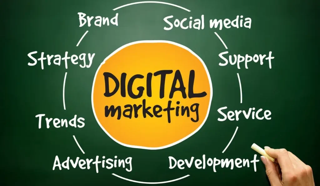 Digital Marketing