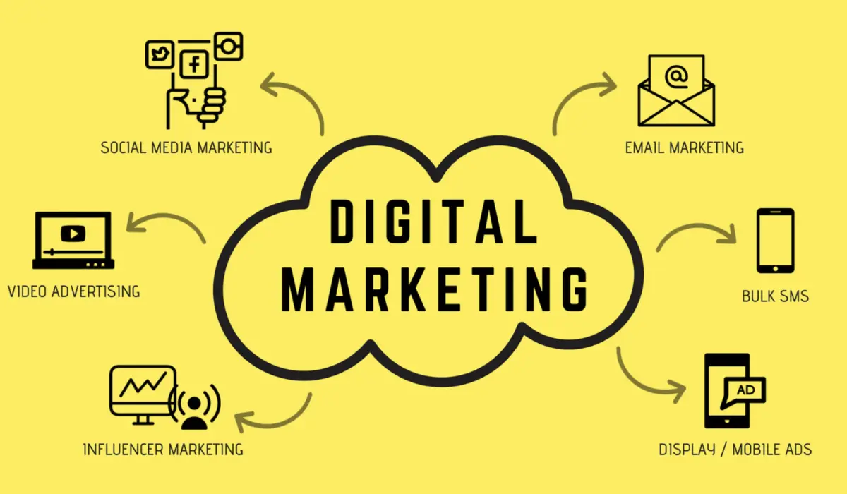 Digital Marketing Agency